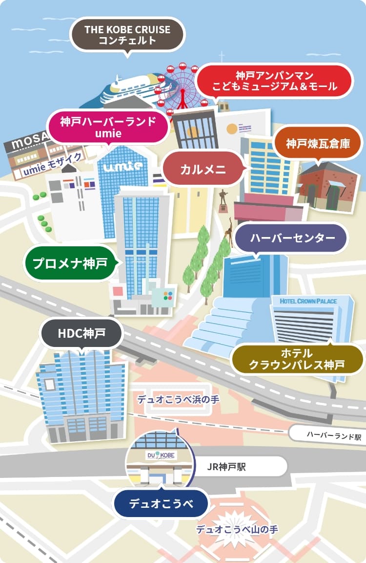 神戸ハーバーランド